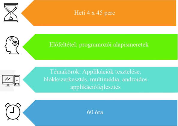 app inventor